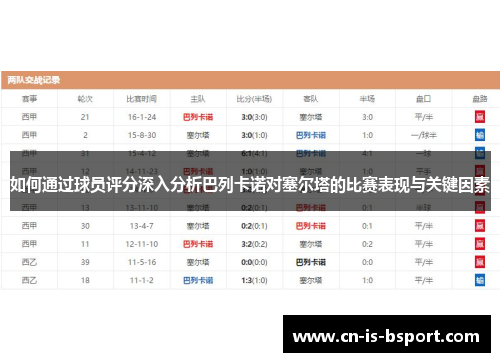 如何通过球员评分深入分析巴列卡诺对塞尔塔的比赛表现与关键因素