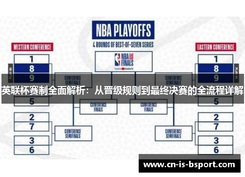 英联杯赛制全面解析：从晋级规则到最终决赛的全流程详解