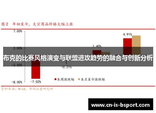 布克的比赛风格演变与联盟进攻趋势的融合与创新分析