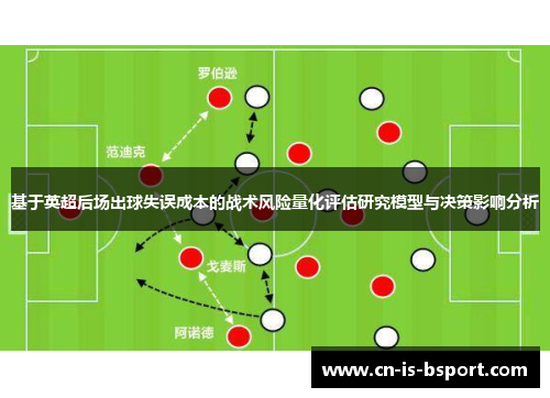 基于英超后场出球失误成本的战术风险量化评估研究模型与决策影响分析