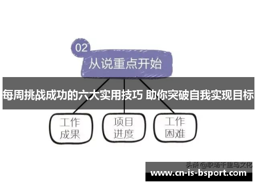 每周挑战成功的六大实用技巧 助你突破自我实现目标